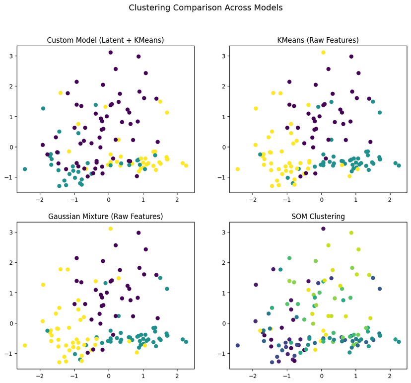Comparative Evaluation of Clustering Algorithms on the Wine Dataset with Stability Analysis